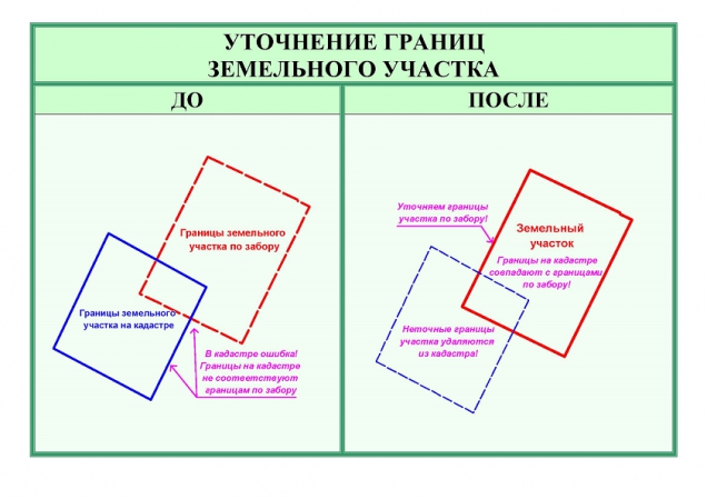 Чертеж реестровая ошибка